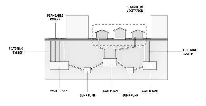 Dane_Proposal_1_Water System